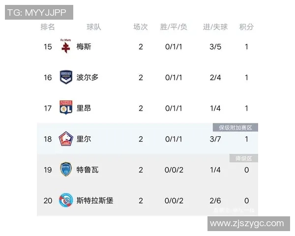 重庆足球队强势领跑城市联赛积分榜总积分达到55分展现冠军实力